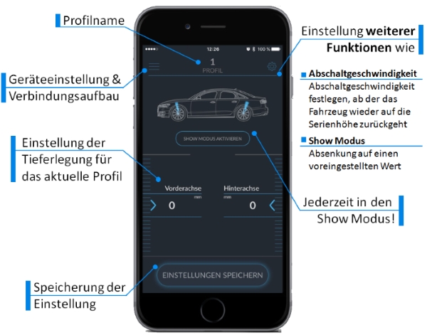 elektronischen Tieferlegung