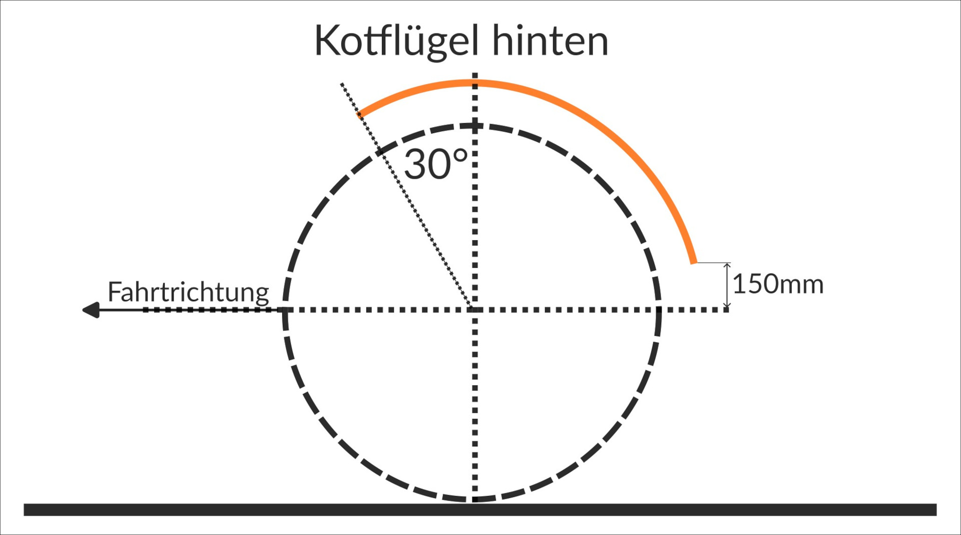 Distanzscheiben vermessen
